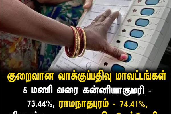 குறைவான வாக்குப்பதிவு மாவட்டங்கள்