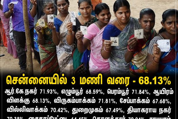 சென்னையில் 3 மணி வரை - 68.13%